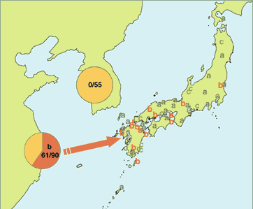 支那大陸から日本へ稲作が直接伝来した裏付けとなる「RM1-b 遺伝子の分布と伝播」。日本の各所に点在するRM1-b遺伝子。 支那大陸では多くの品種に、RM1-b遺伝子を持つ稲が見付かったが、朝鮮半島ではRM1-b遺伝子を持
