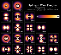 660px-Hydrogen_Density_Plots.jpg