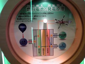 大阪科学技術館 大阪ガスブース（燃料電池の紹介）